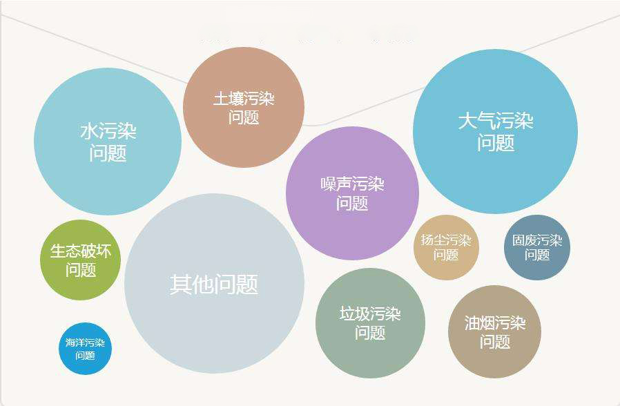 排污企業(yè)溯源監(jiān)管平臺